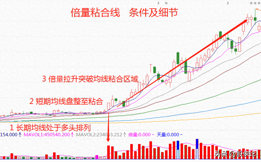 真正的炒股高手是怎么样的？如何实现稳定盈利？