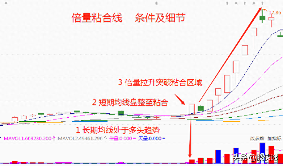 真正的炒股高手是怎么样的？如何实现稳定盈利？