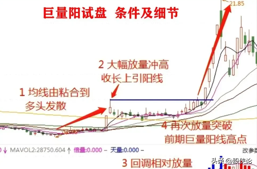 股票坐庄要拉升多少才能赚钱