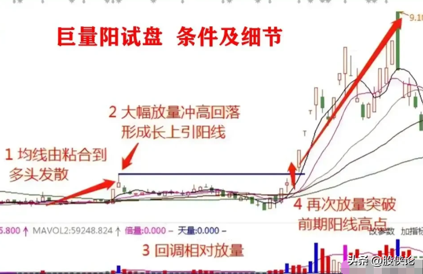 股票坐庄要拉升多少才能赚钱