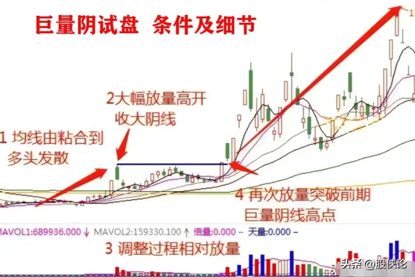 股票坐庄要拉升多少才能赚钱