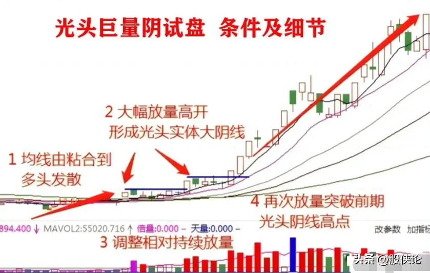 股票坐庄要拉升多少才能赚钱