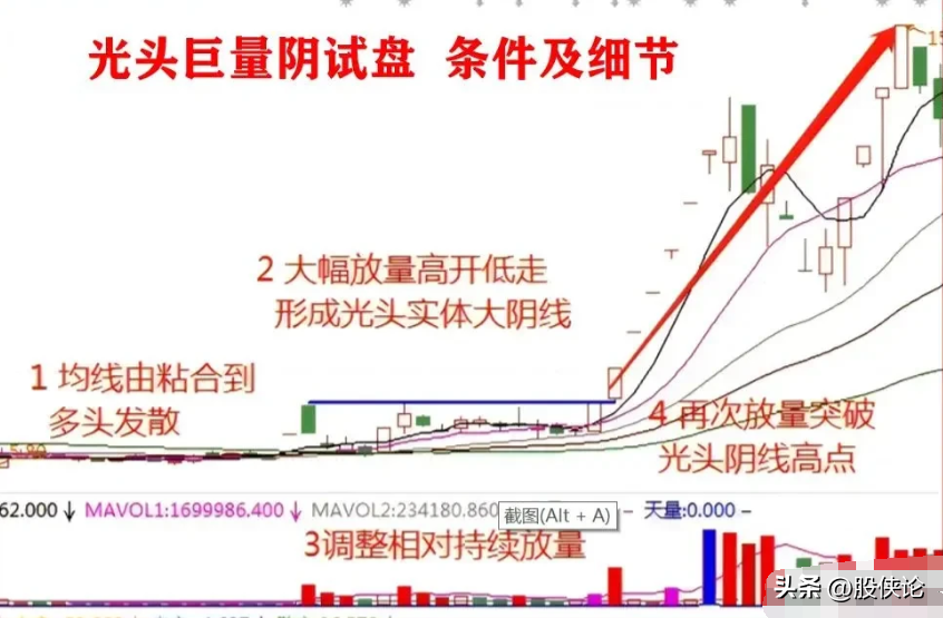 股票坐庄要拉升多少才能赚钱
