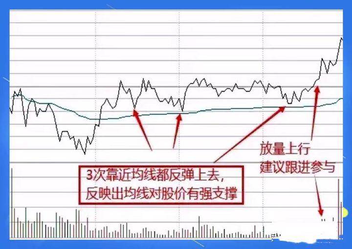 在股市里怎么跑赢90以上的股民？不妨看看这篇文章建议收藏
