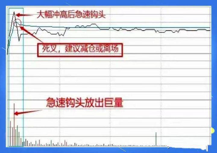 在股市里怎么跑赢90以上的股民？不妨看看这篇文章建议收藏
