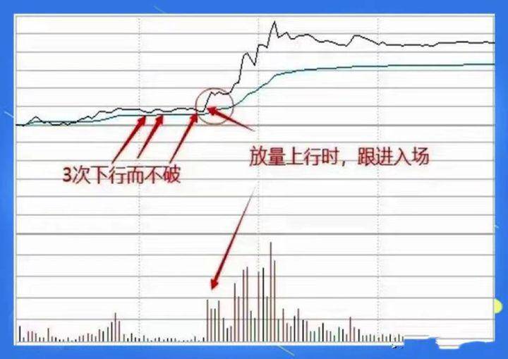 在股市里怎么跑赢90以上的股民？不妨看看这篇文章建议收藏