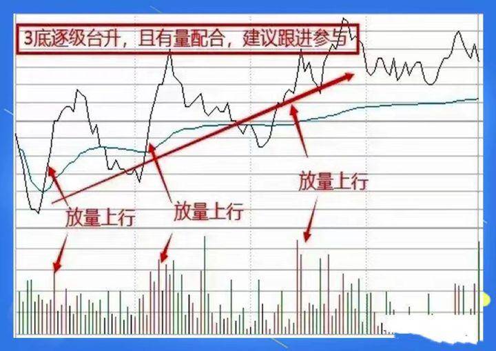 在股市里怎么跑赢90以上的股民？不妨看看这篇文章建议收藏