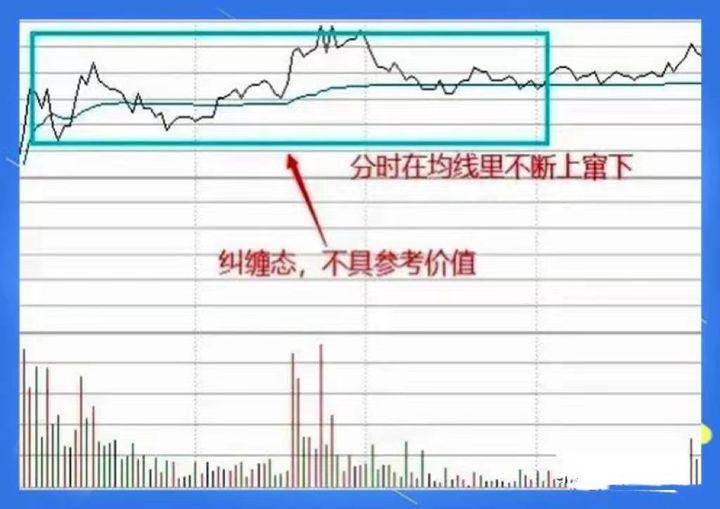 在股市里怎么跑赢90以上的股民？不妨看看这篇文章建议收藏