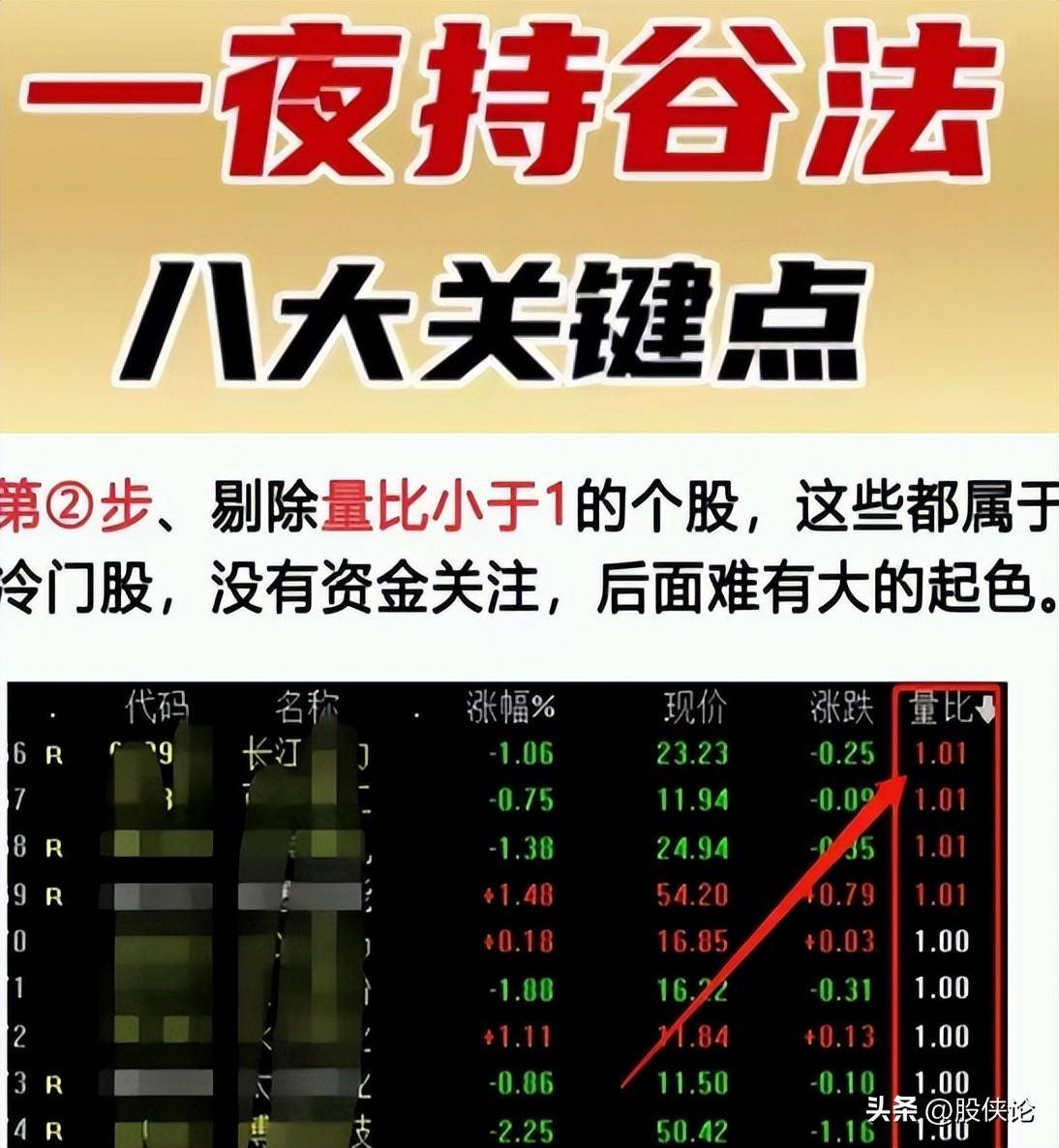 为什么散户炒股容易亏钱？
