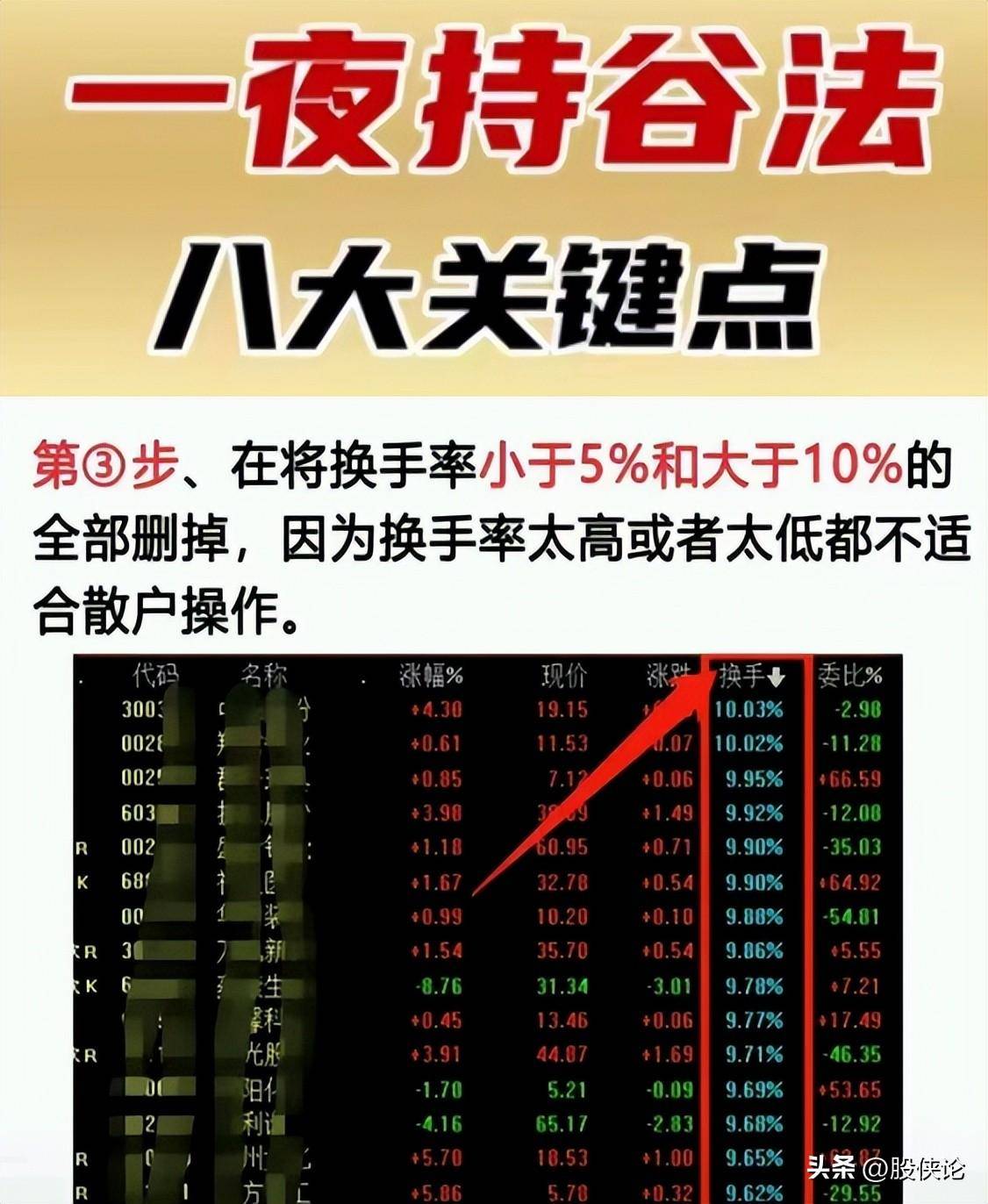 为什么散户炒股容易亏钱？