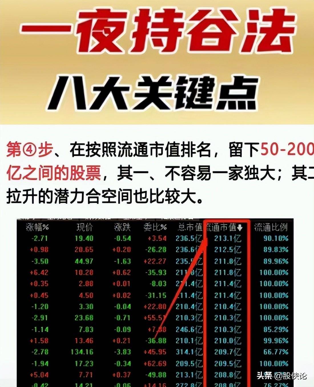 为什么散户炒股容易亏钱？