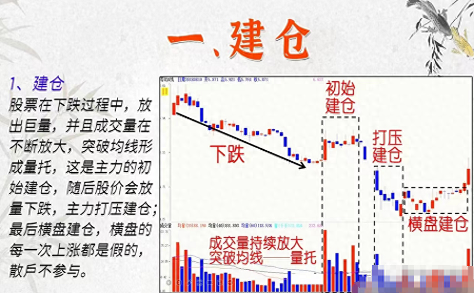中国股市主力操盘手自述炒股背后的秘密牢记行业八大铁律！