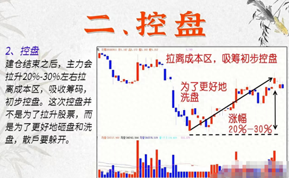 中国股市主力操盘手自述炒股背后的秘密牢记行业八大铁律！