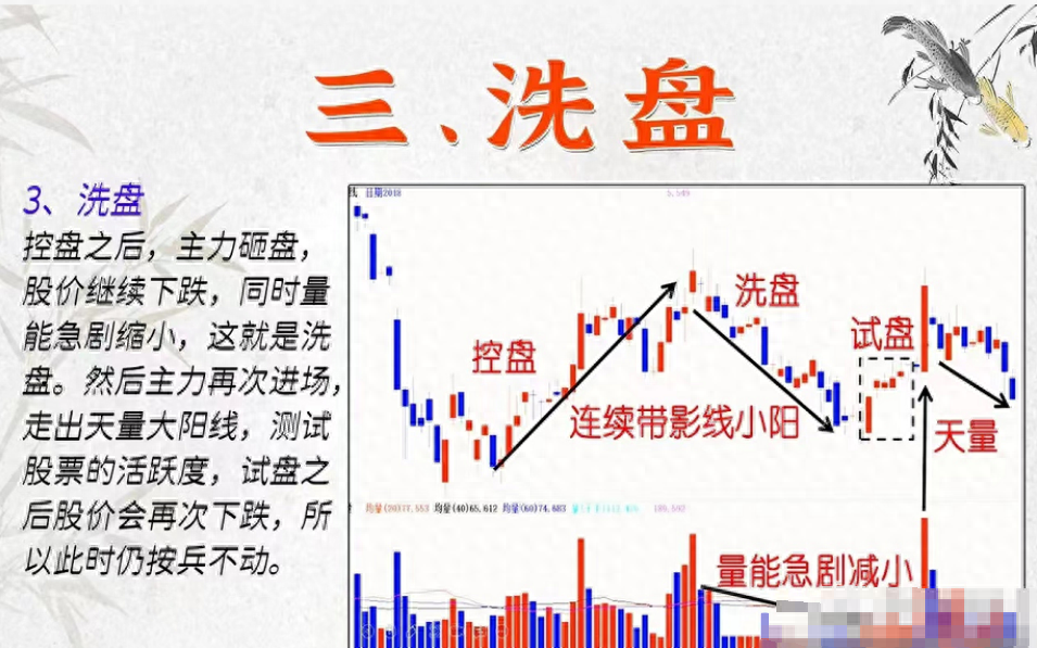 中国股市主力操盘手自述炒股背后的秘密牢记行业八大铁律！