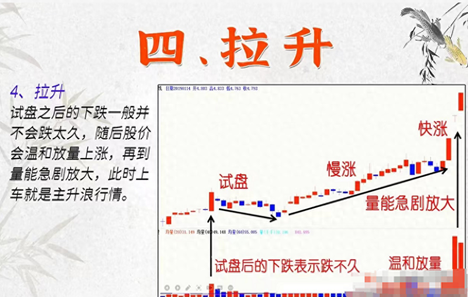 中国股市主力操盘手自述炒股背后的秘密牢记行业八大铁律！