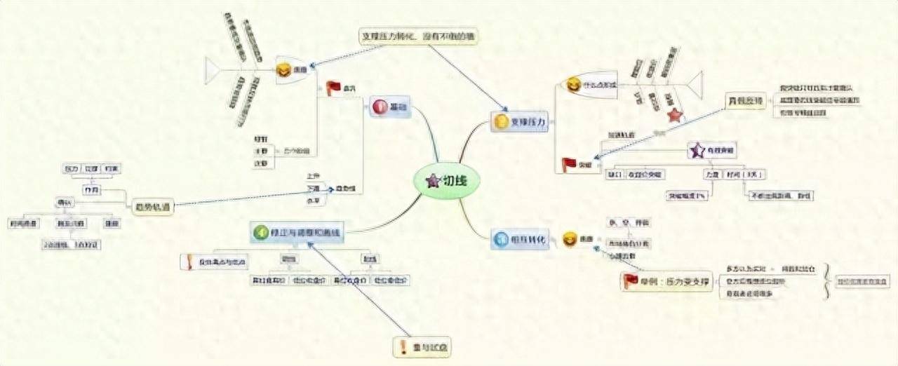 中国股市主力操盘手自述炒股背后的秘密牢记行业八大铁律！