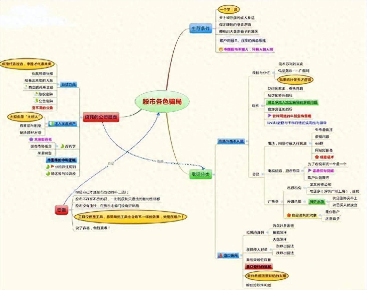 中国股市主力操盘手自述炒股背后的秘密牢记行业八大铁律！