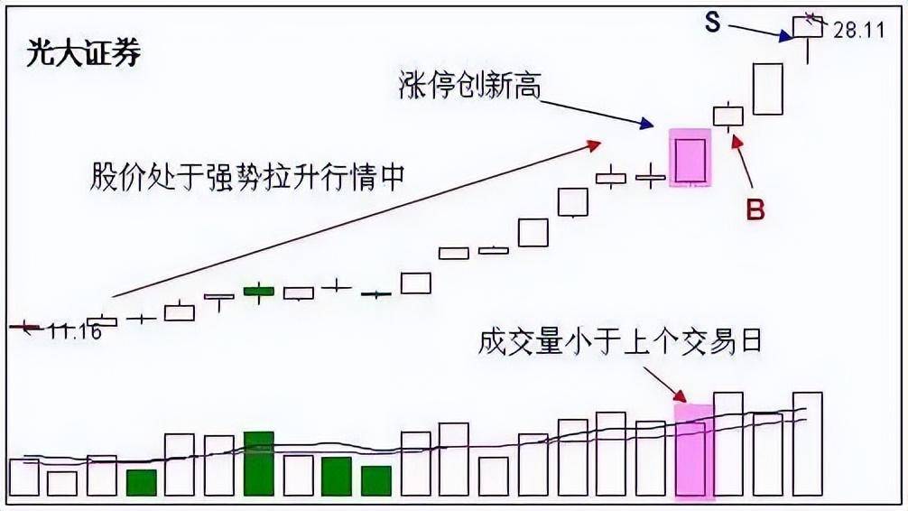 十年控盘老手教你如何玩转抄底技巧让你在超短线赛道资金翻倍！