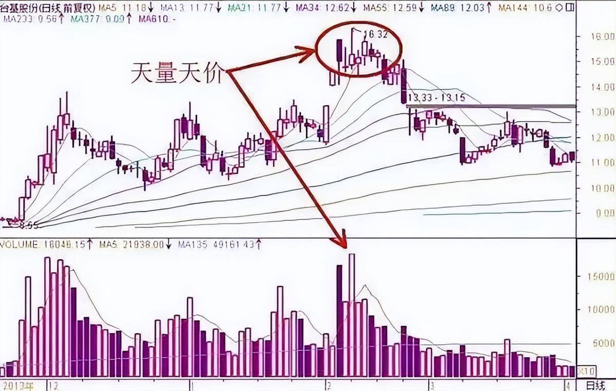 十年控盘老手教你如何玩转抄底技巧让你在超短线赛道资金翻倍！