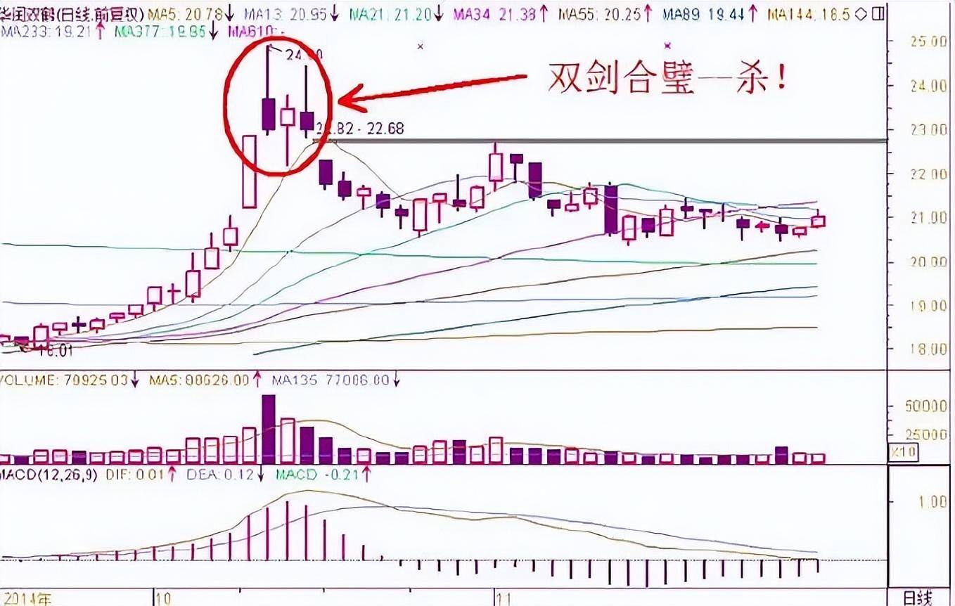 十年控盘老手教你如何玩转抄底技巧让你在超短线赛道资金翻倍！
