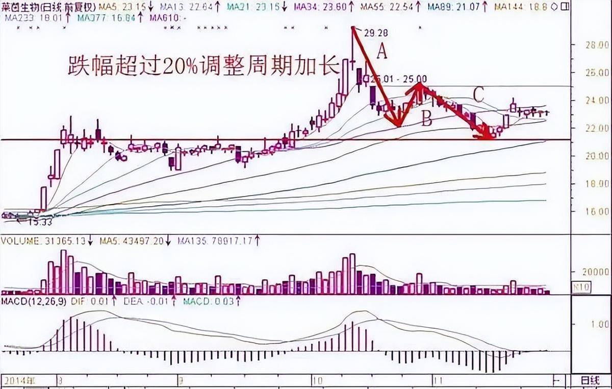 十年控盘老手教你如何玩转抄底技巧让你在超短线赛道资金翻倍！