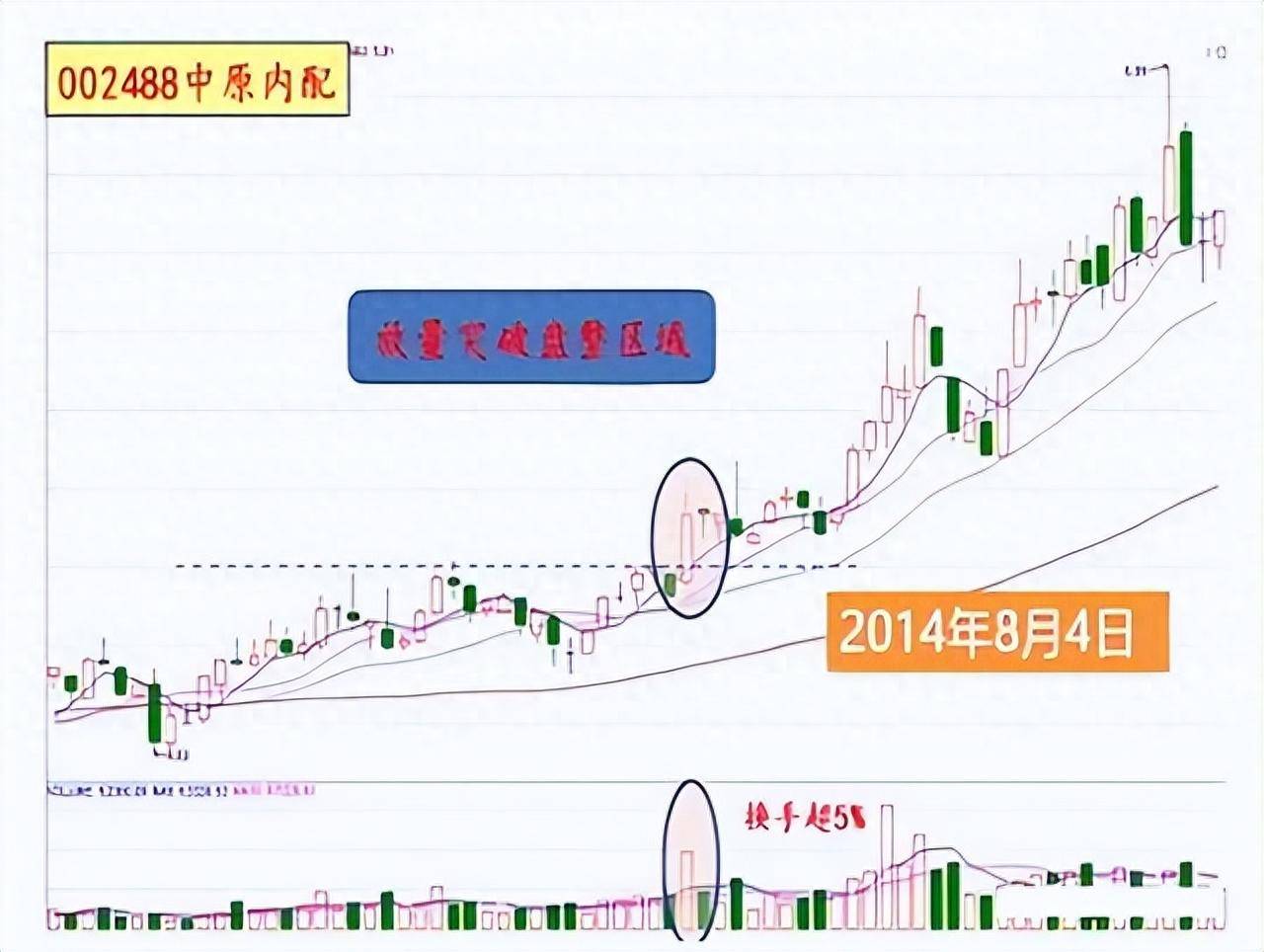 十年控盘老手教你如何玩转抄底技巧让你在超短线赛道资金翻倍！
