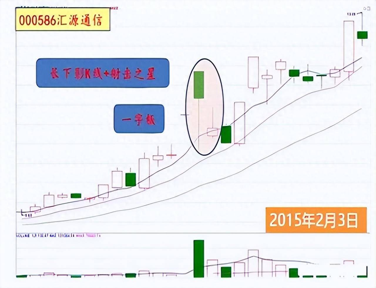 十年控盘老手教你如何玩转抄底技巧让你在超短线赛道资金翻倍！