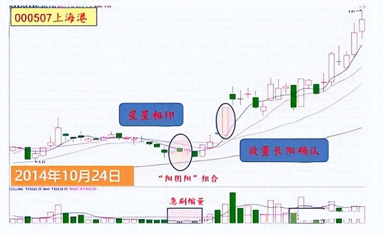 十年控盘老手教你如何玩转抄底技巧让你在超短线赛道资金翻倍！