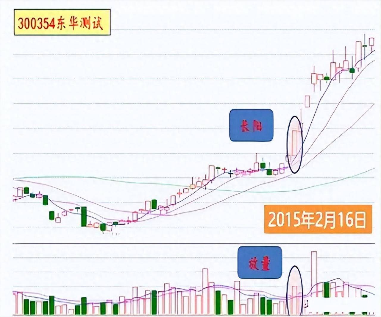 十年控盘老手教你如何玩转抄底技巧让你在超短线赛道资金翻倍！
