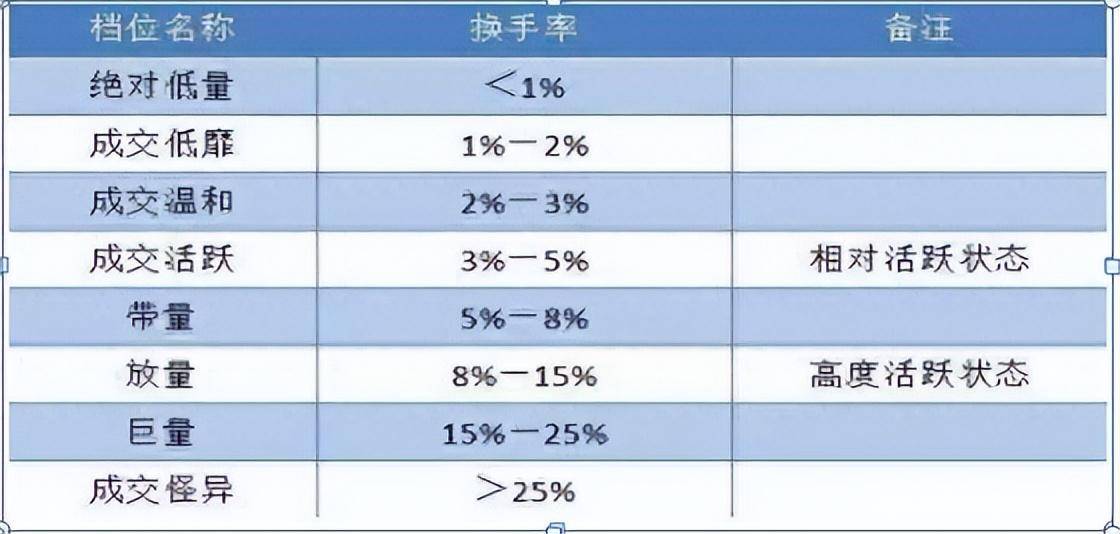 十几年A股大户散户要谨记换手率道法不到透彻不操盘！