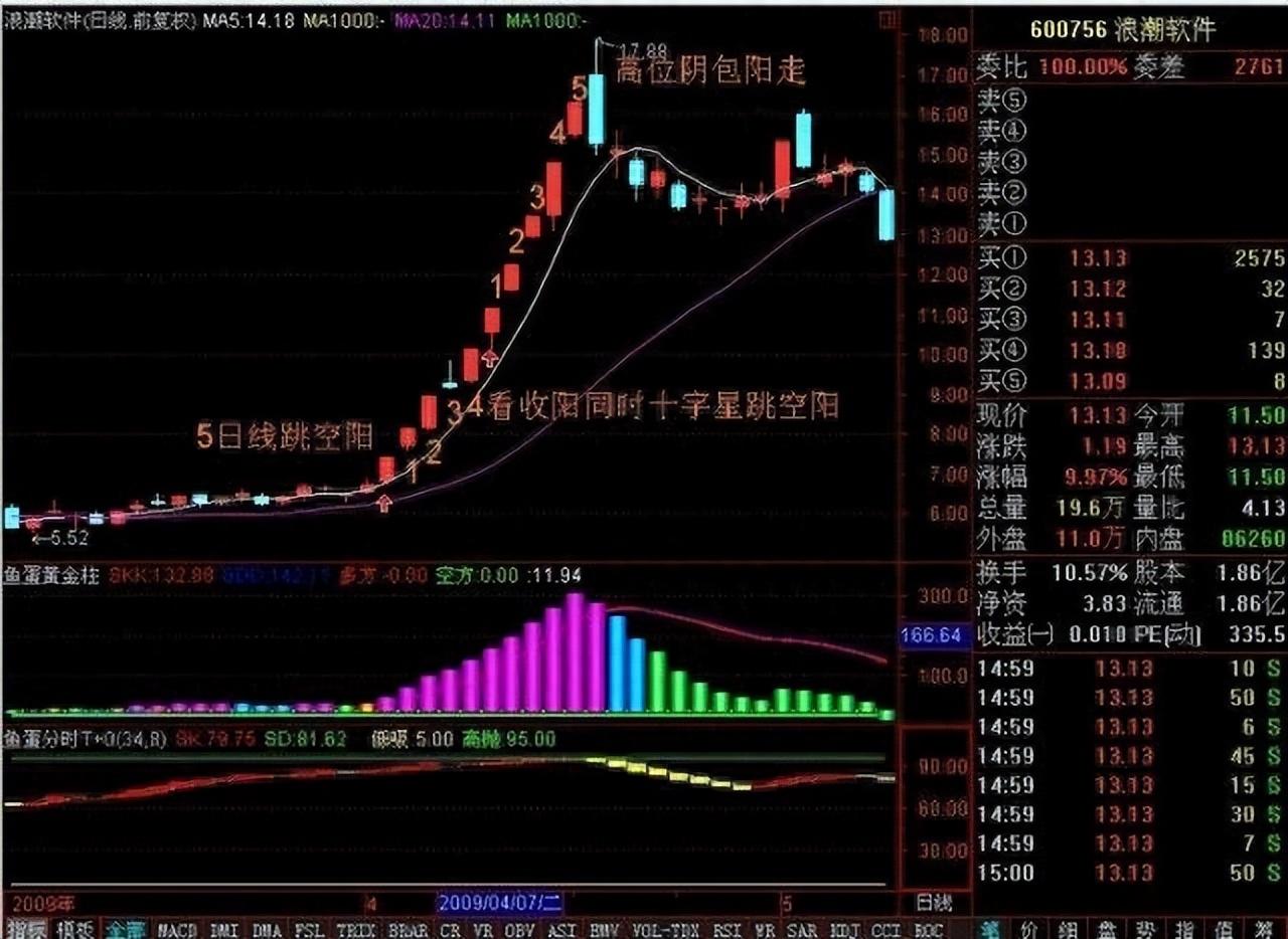 中国股市T0超短线绝招干货仅六点让散户轻松获利不被套
