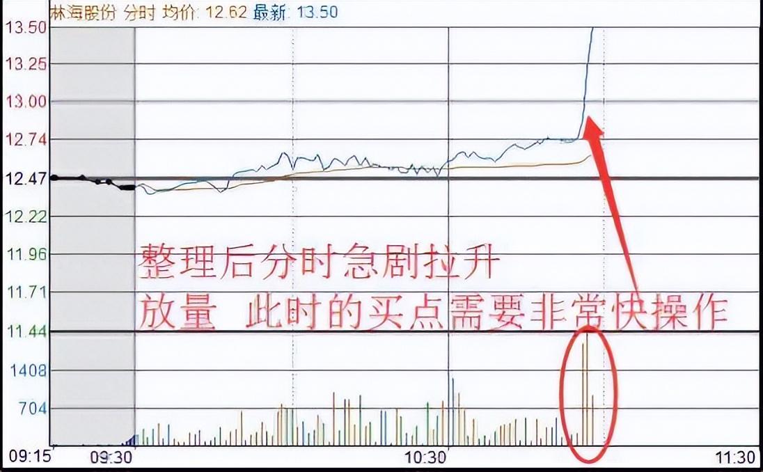 中国股市T0超短线绝招干货仅六点让散户轻松获利不被套
