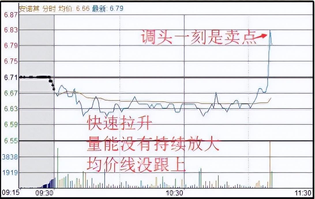 中国股市T0超短线绝招干货仅六点让散户轻松获利不被套