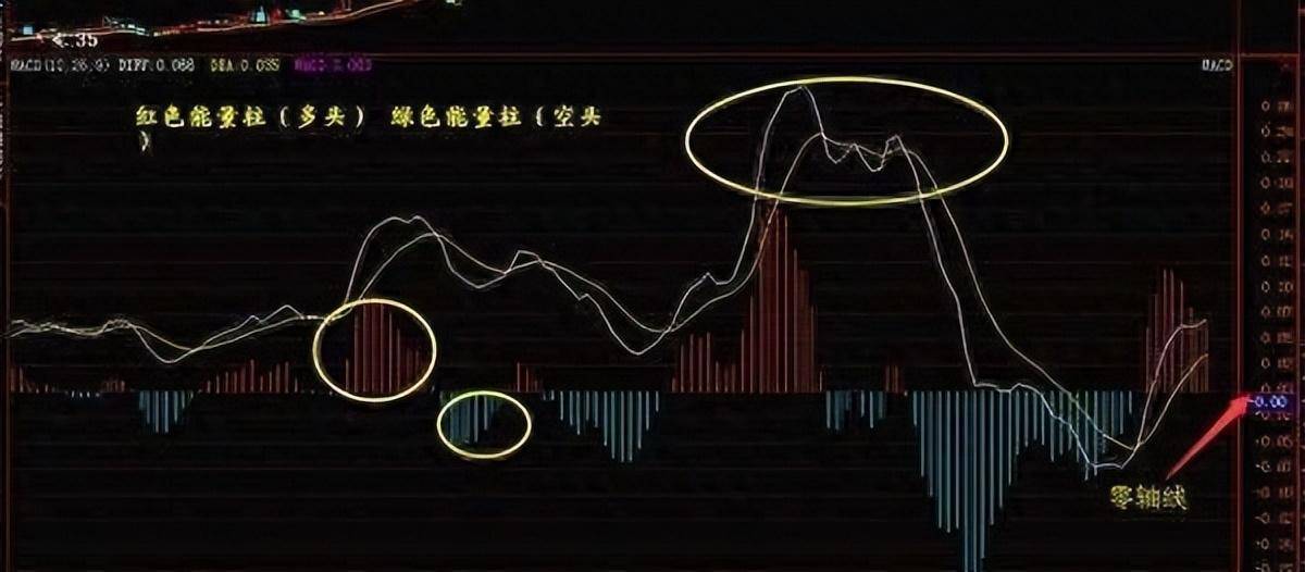 各赛道大户都必须知道的趋势指标看完才知道为何自己买股总是跌