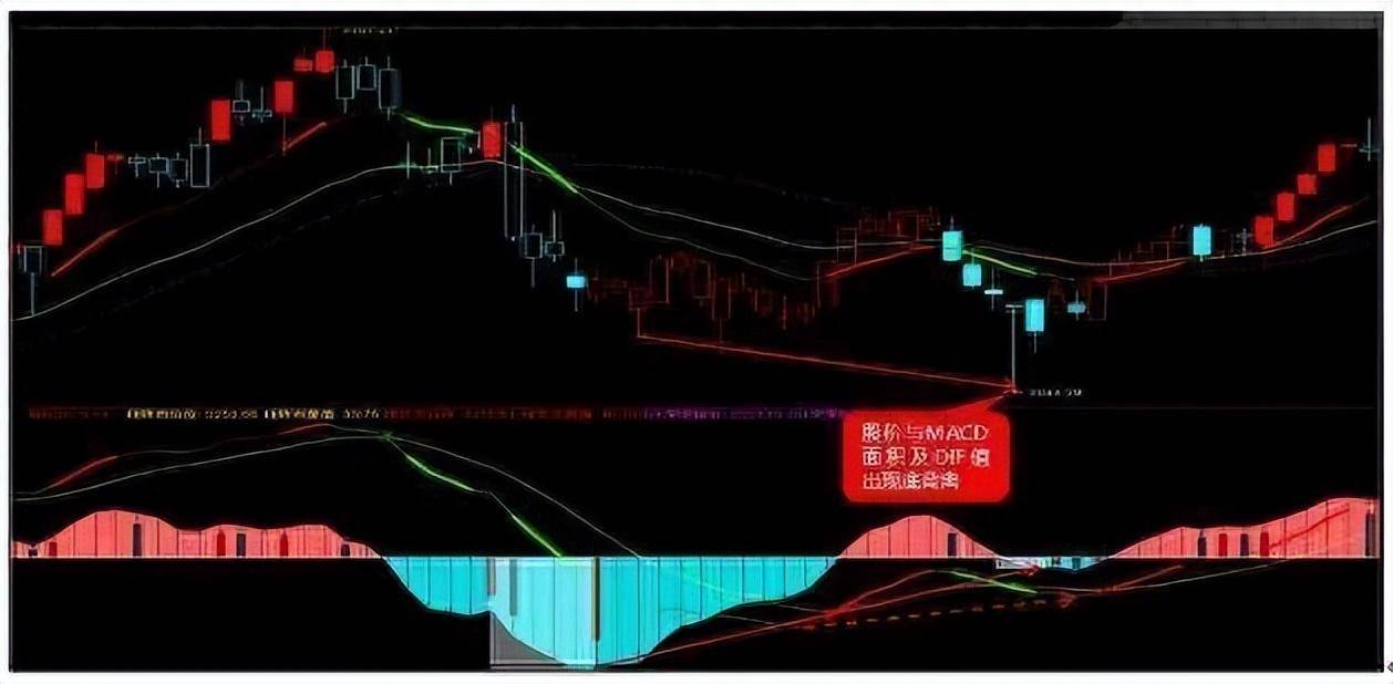 各赛道大户都必须知道的趋势指标看完才知道为何自己买股总是跌