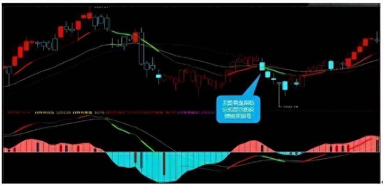 各赛道大户都必须知道的趋势指标看完才知道为何自己买股总是跌