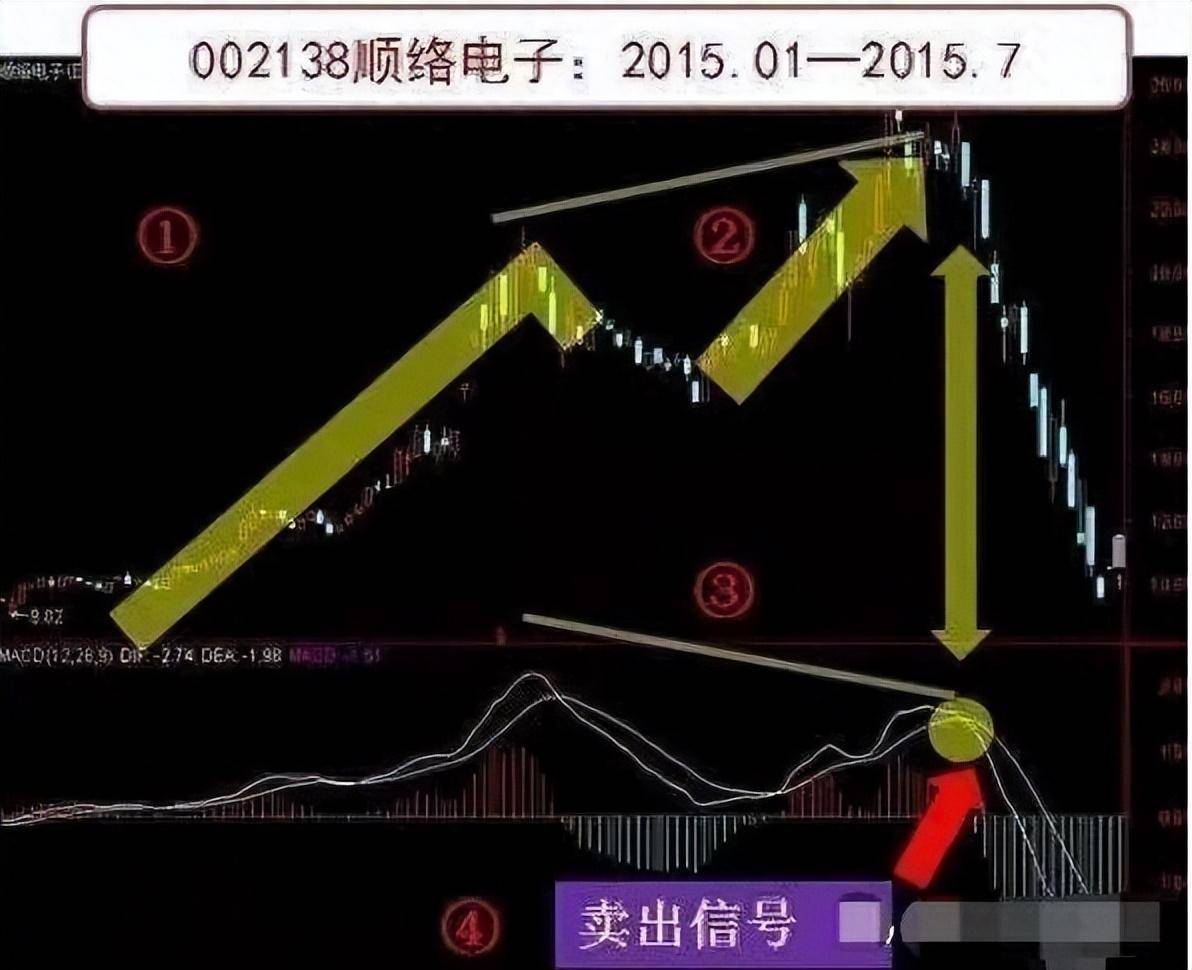 各赛道大户都必须知道的趋势指标看完才知道为何自己买股总是跌