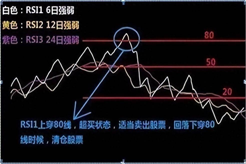 交易像没有理由的情绪散户如何平衡理性？看完暗道这就是博弈