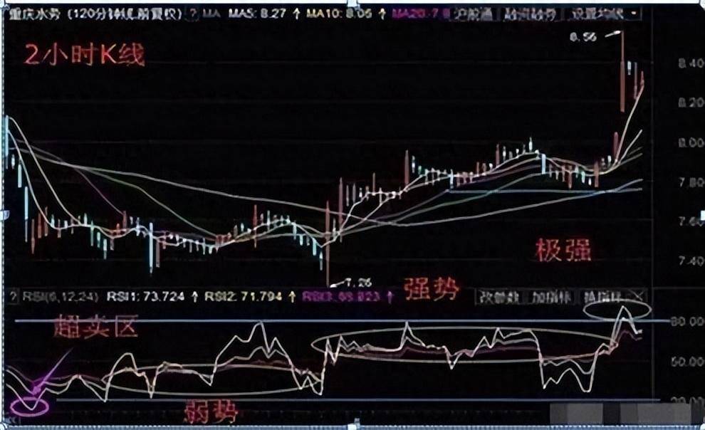交易像没有理由的情绪散户如何平衡理性？看完暗道这就是博弈
