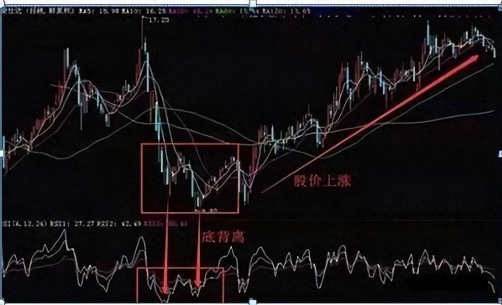 交易像没有理由的情绪散户如何平衡理性？看完暗道这就是博弈
