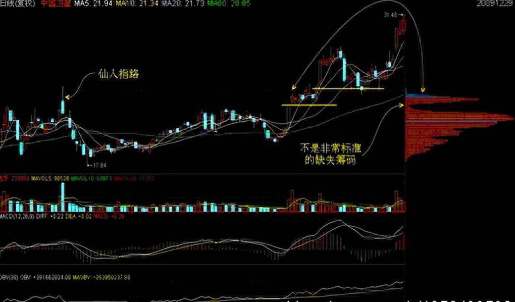 筹码之间的角逐散户学会轻松瓮中捉鳖你还在盲目坚守什么？