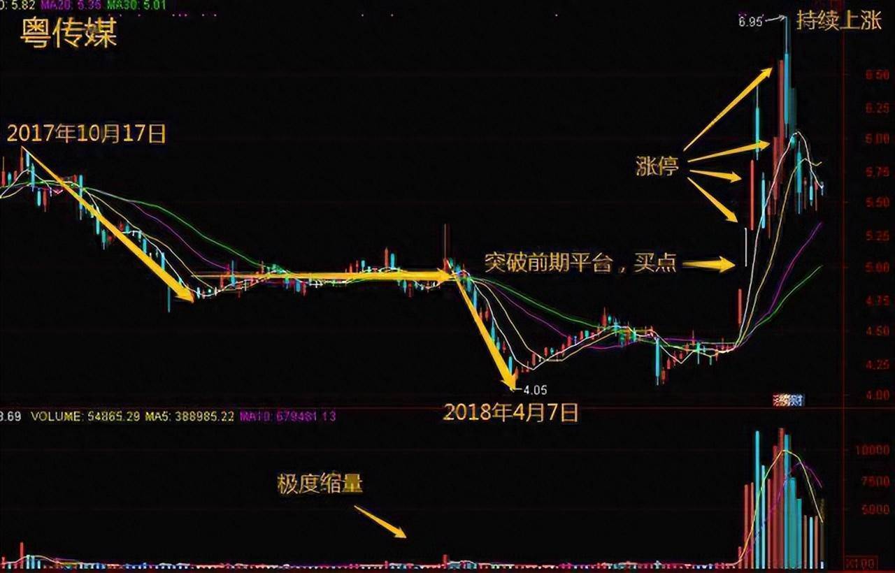筹码之间的角逐散户学会轻松瓮中捉鳖你还在盲目坚守什么？