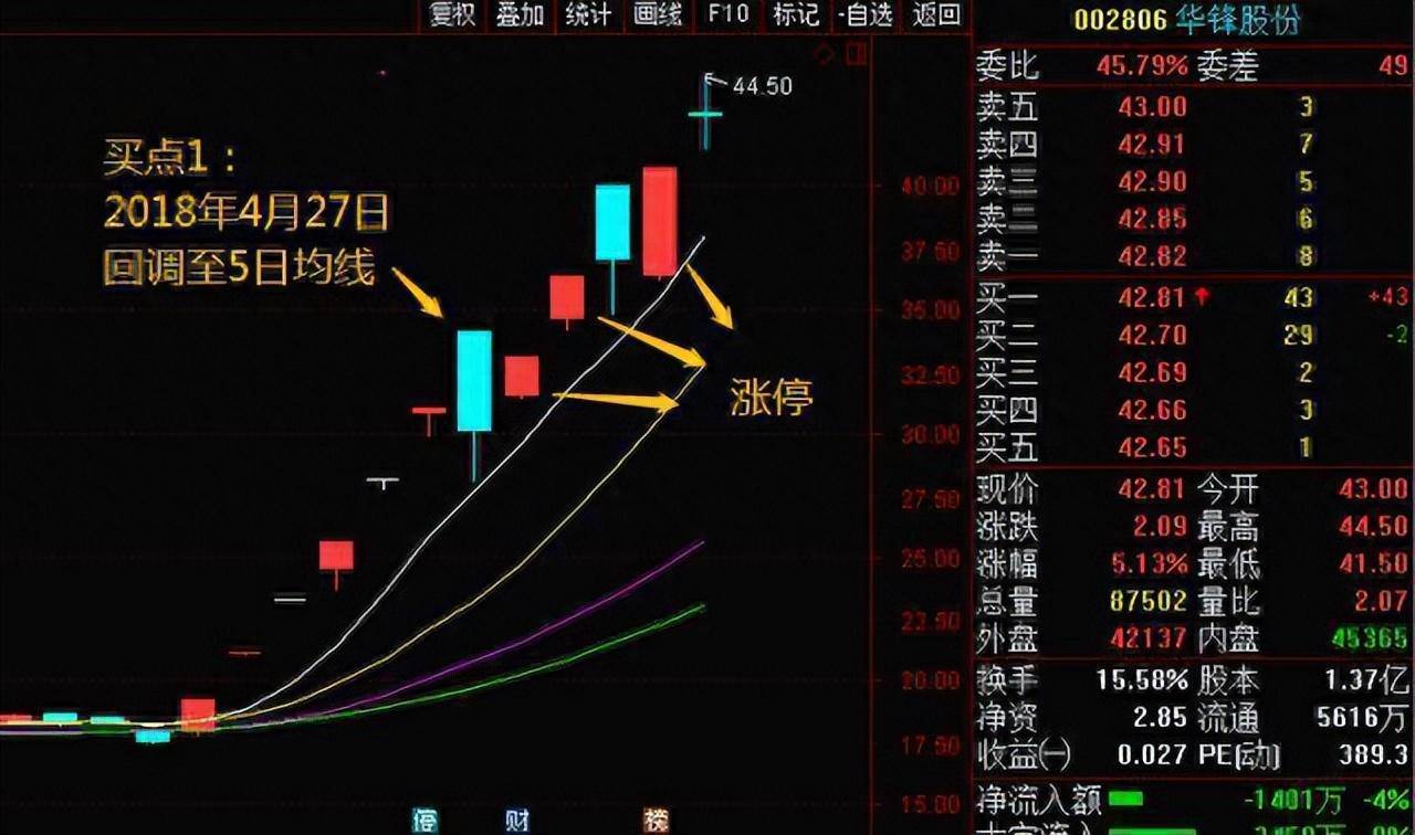 筹码之间的角逐散户学会轻松瓮中捉鳖你还在盲目坚守什么？