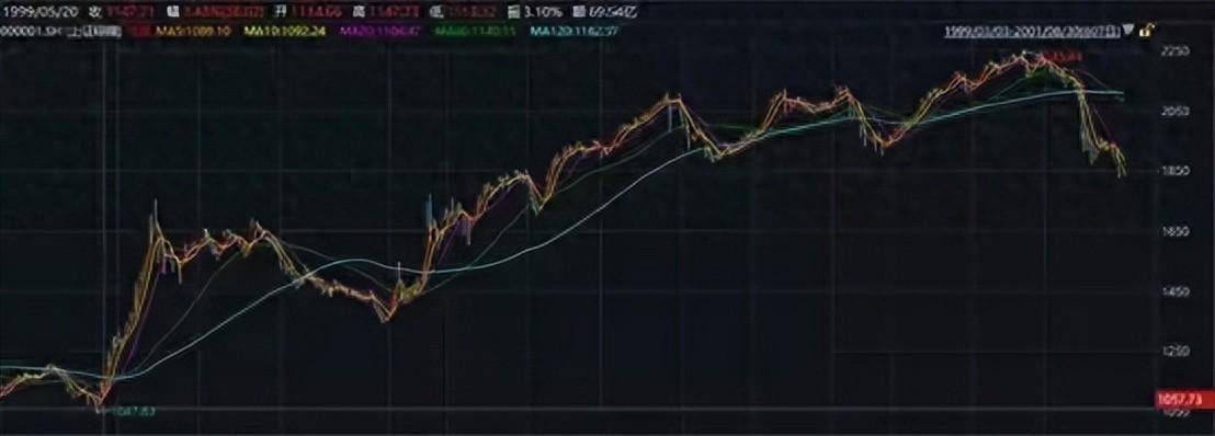 中国历史上的五次牛市下场多头何时出现？专家回答给出应对措施