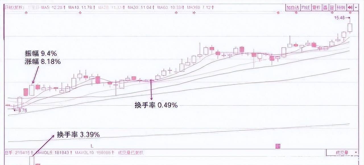 中国历史上的五次牛市下场多头何时出现？专家回答给出应对措施