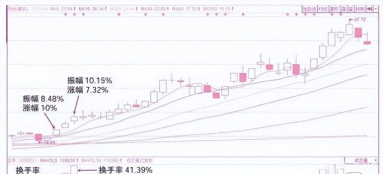 中国历史上的五次牛市下场多头何时出现？专家回答给出应对措施