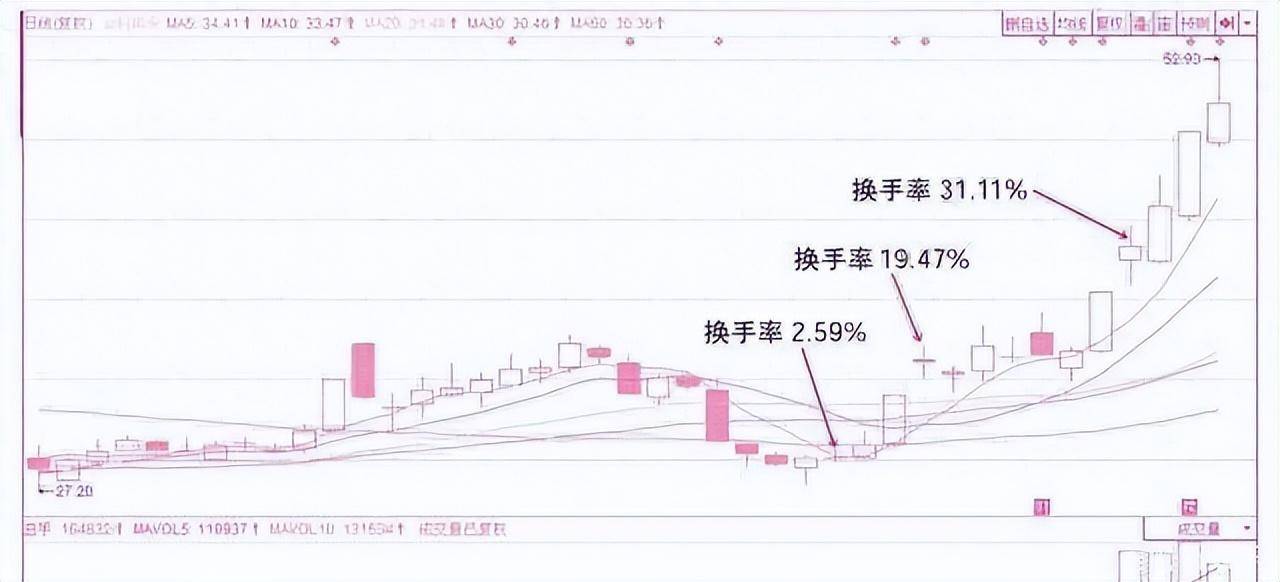 中国历史上的五次牛市下场多头何时出现？专家回答给出应对措施