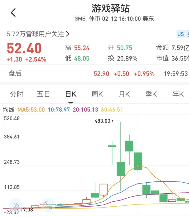 散户在交易时的处境非常糟糕？看完这个故事让你在熊市也能赚