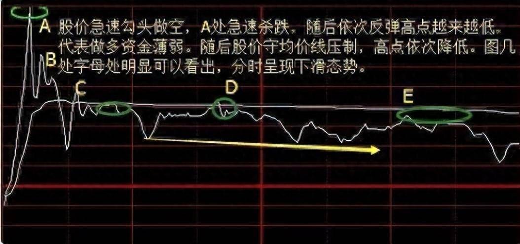 散户在交易时的处境非常糟糕？看完这个故事让你在熊市也能赚
