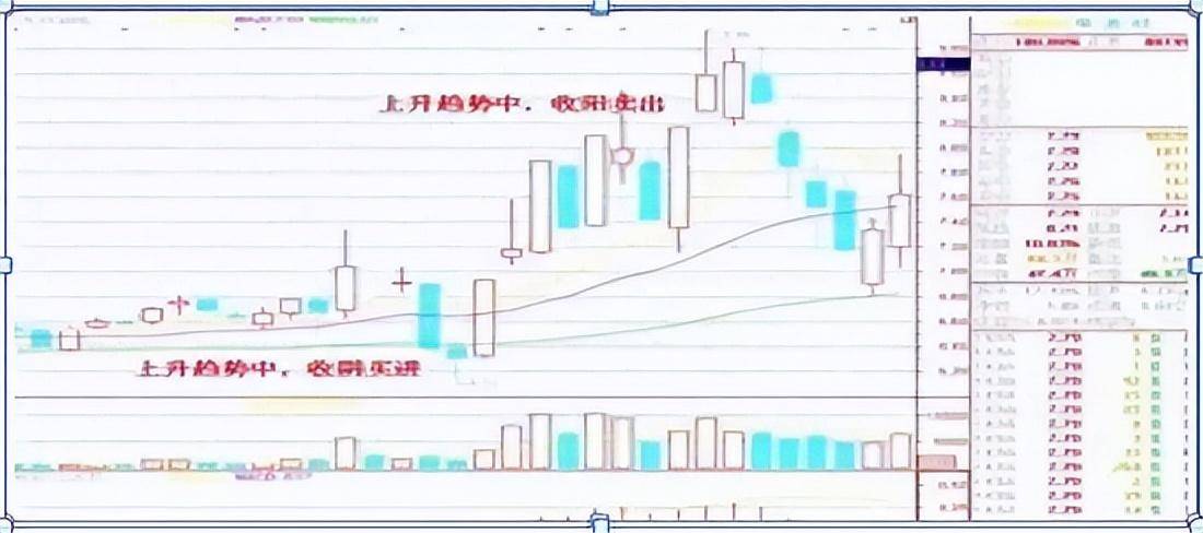 交易市场怎可比作赌场？聪明的散户从来不用赌净赚十个指标